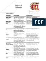 Preporuke Za Ishranu Osoba Sa Povećanim Holesterolom I Trigliceridima PDF