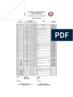 Dr. Carlos S. Lanting College Test Item Analysis