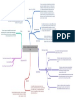 Mapa Conceptual Sistema - Monetario - Internacional - Smi PDF