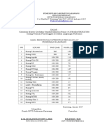 Hasil Pengukuran Intensitas Pencahayaan Puskesmas Karawang