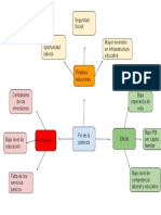 Fin de La Pobreza PDF