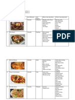 Makanan internasional LK6