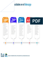 Infografia - 2 Capacidades en El Liderazgo