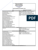 List of Vacant Positions As of March 9 2018 Posting