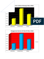 Data Dinding Tahun 2018