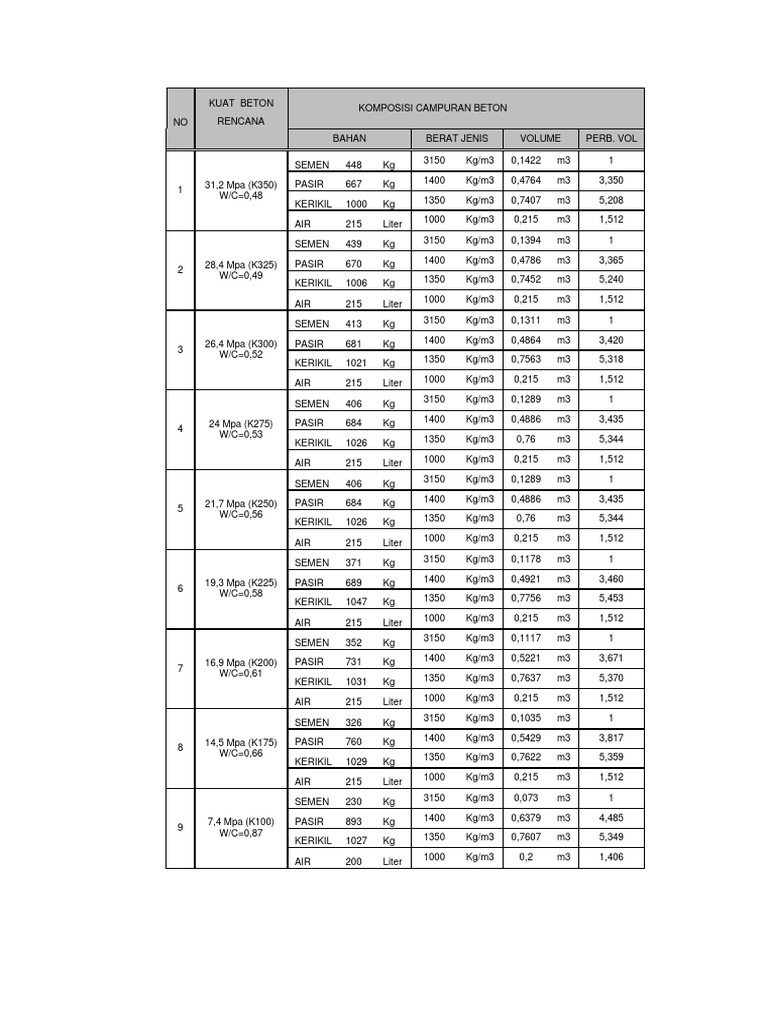 377749763 Konversi Satuan Kg Ke M3 pdf