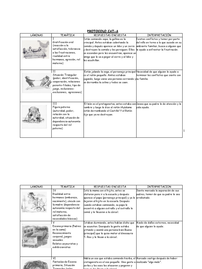 Protocolo Cat A | PDF | Temor | Sicología