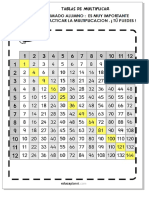 Tabla de Multiplicar