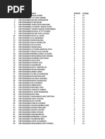 Data Portal Universitas Syiah Kuala-1