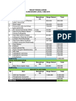 Rekap Pengeluaran Kas Dari Kandidat Ujian Board Lokal 4 Mei 2019