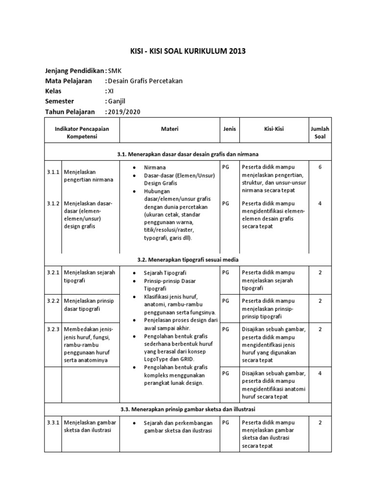 Kisi Kisi Desain Grafis Percetakan