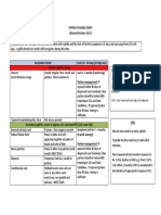 Syphilis Staging Chart PDF