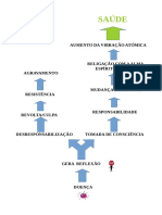 Ficheiro -O Processo de doença.pdf