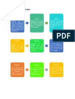 Procedimiento para Dbo5