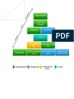 Modelo de Ciberseguridad Estrategico Tactico y Operativo PDF