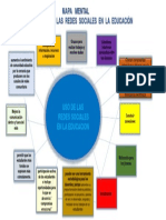 Mapa-Conceptual-De-Comunidades-Virtuales. Scribd | PDF