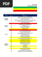 2019 20 CFA Level I Curriculum Changes