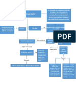 Mapa Conceptual Matematica