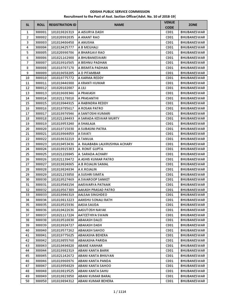 BBSR Zone PDF | PDF