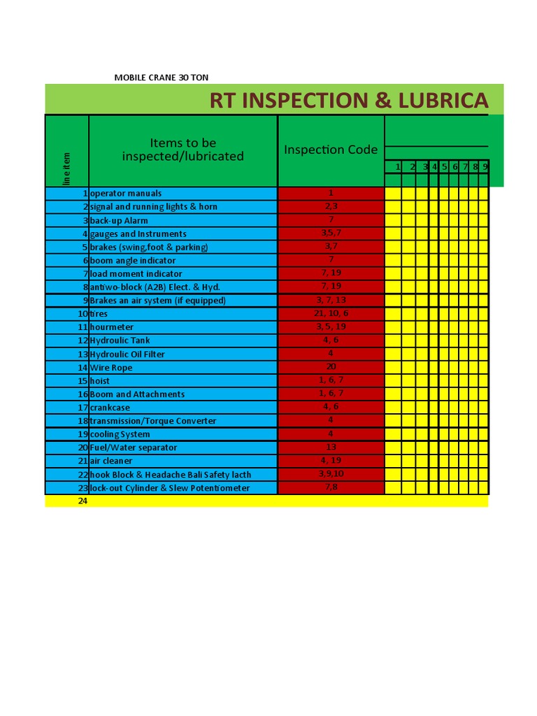 List Month Preventive Maintenance of Mobile Crane