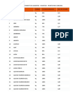 Tabela de Aproveitamento de Alimentos