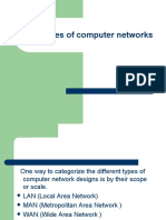 Categories of Computer Networks