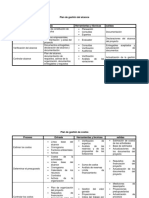 Plan de Gestion Del Alcanse y Costos