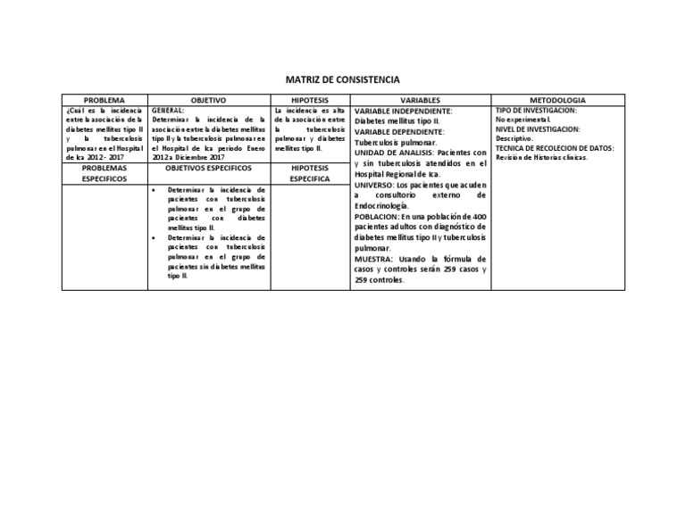 Matriz de Consistencia | PDF | Tuberculosis | Diabetes