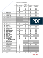 Cet Faculty Contribution