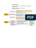 Resumen Paralisis Laringeas