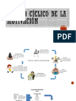 Cuadro Cíclico de La Motivación