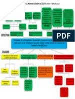 Arbol de Problema DIFICULTADES LECTURA Y ESCRITURA PDF