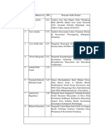 Daftar Judul Skripsi Mahasiswa Proyeksi Lulus 3,5 Tahun