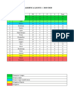 Classifica Ligue 1 g17