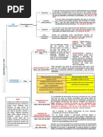 Mapa mental - 2 VC - TGPC (Atos do Juiz e Intervenção de terceiros).pdf