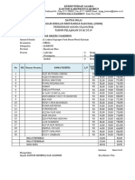 Daftar Nilai Uasbn Sman 3 K. 2019