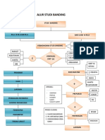 Alur Studi Banding