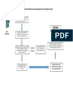 Alur Registrasi PDF