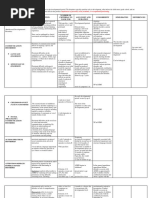 SALTAPS: Emergency Injury Assessment Guide | PDF | Medical Diagnosis ...