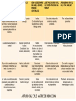 Matriz de Induccion PDF