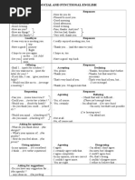 Language Functions & Responses