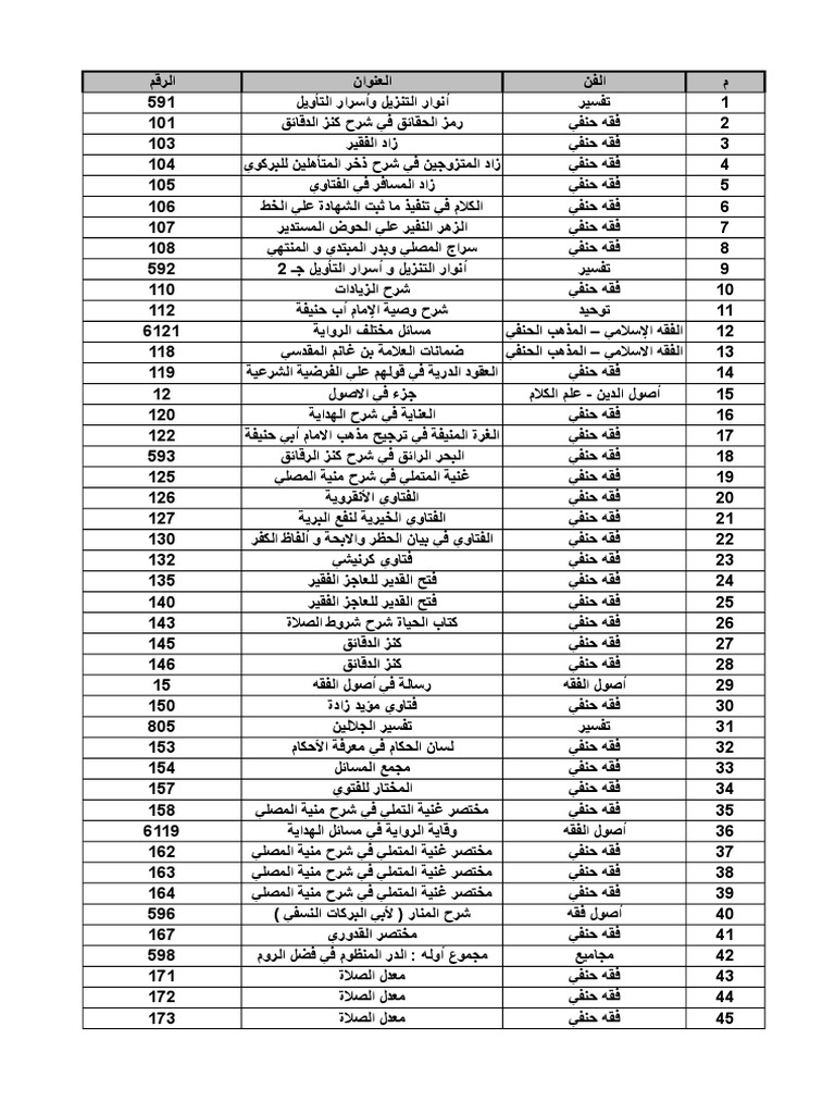 حمل رسالة في علم الوضع لمحمد داود البيهي