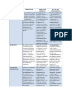 Matriz Foro