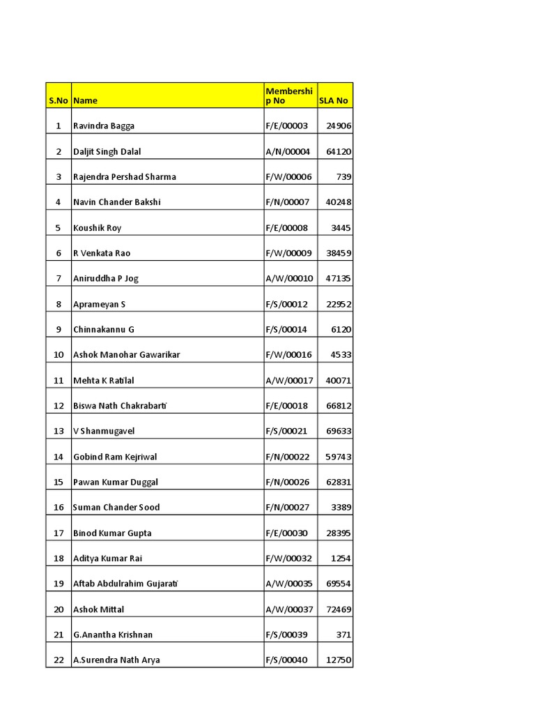 Bavajipet Vijayawada Pin Code Fast Delivery gbupresnenskij.ru