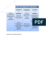 COMPETENCIAS DEL INGENIERO INDUSTRIAL.docx