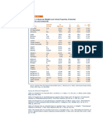Tabel A-1 PDF