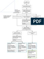 Flujograma Ugel PDF