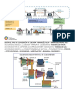 Centrales - Teoria PDF