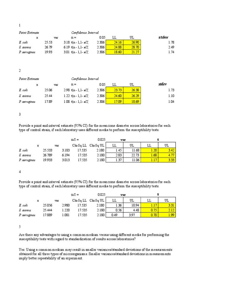 Microbial Susceptibility CI Analysis | PDF | Confidence Interval | Chi ...