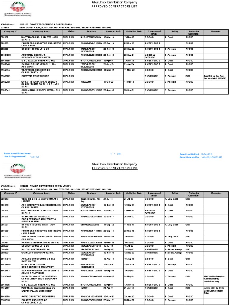 Adwea Approved Contractors List PDF PDF Service Companies Engineering